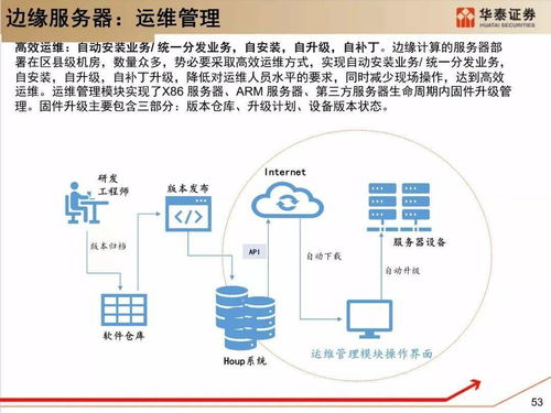 深度解析服务器架构与技术变革 以陕西网络技术服务为例
