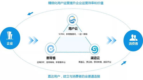 陕西网络技术服务·美云荣获消费品行业营销科技峰会最佳全渠道营销服务商奖