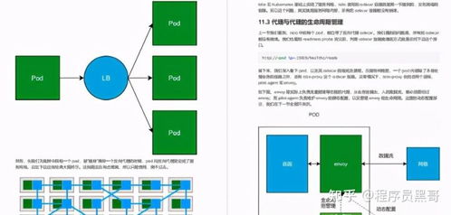 阿里产出第二代容器技术手册及脑图，这也太香了叭——陕西网络技术服务的实战解读
